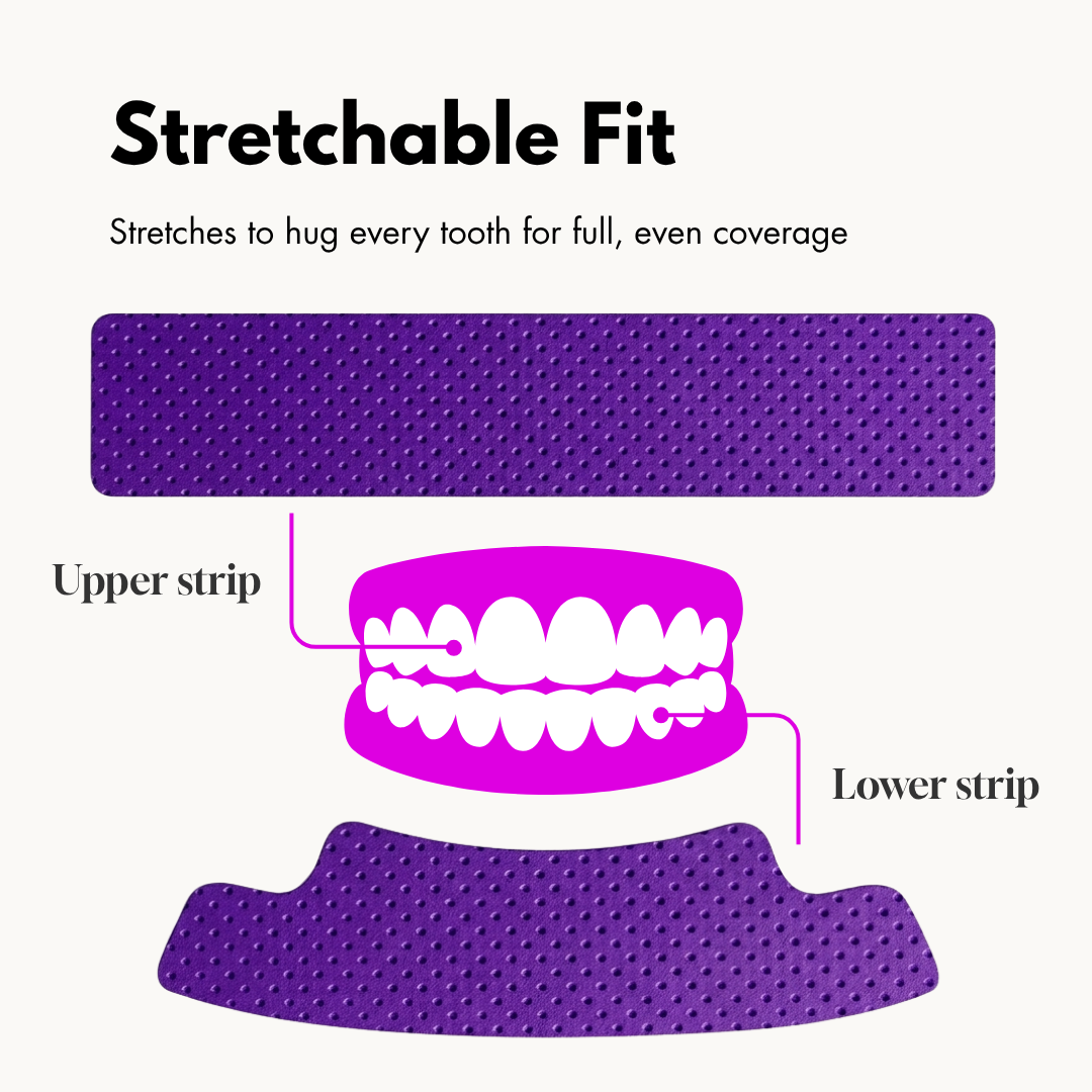 Stretchable fit: upper and lower strips hug every tooth