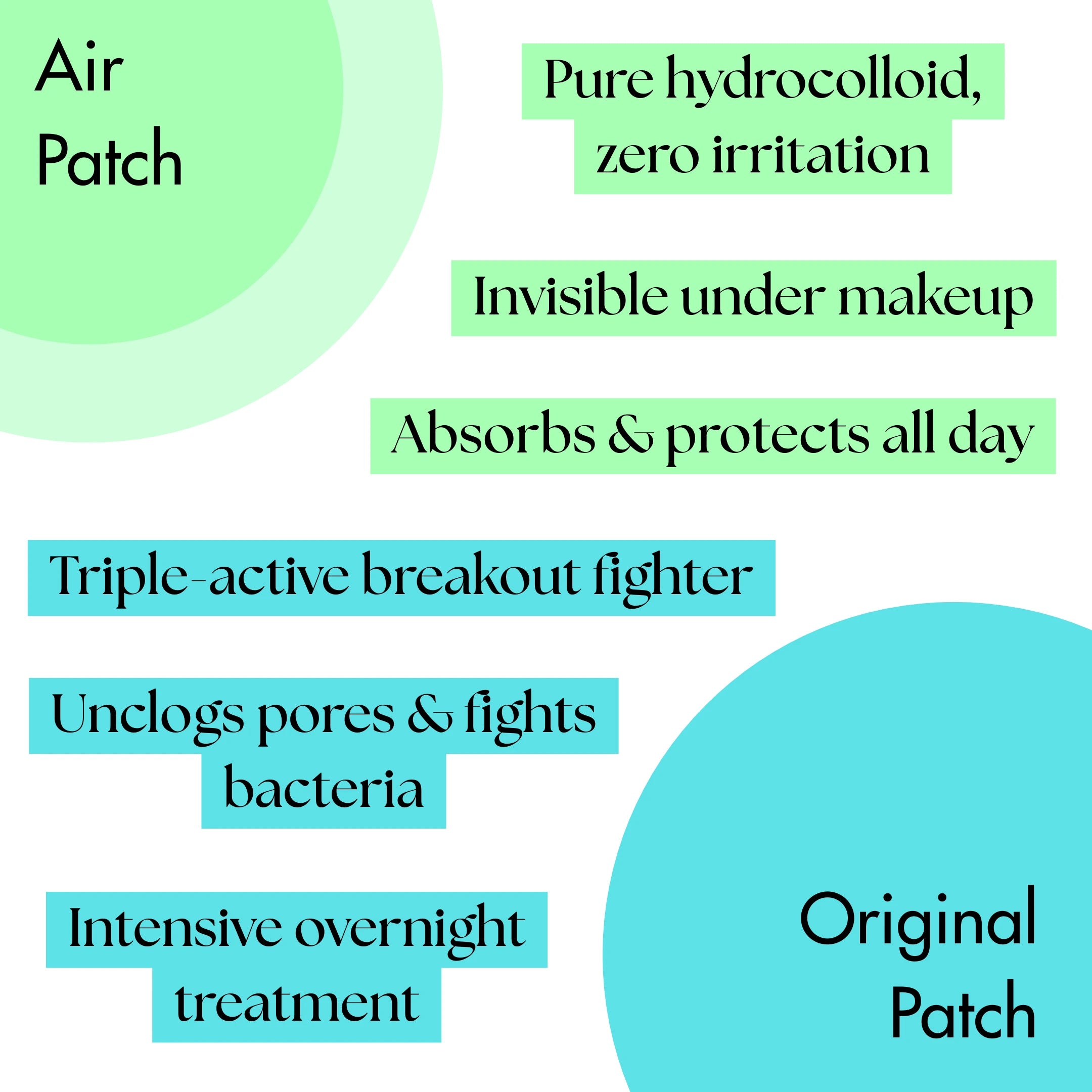 Air Patch